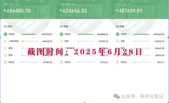 3年时间没上班，旅行了14个城市，顺便挣了170多万，全靠这3个长期项目----涯客圈