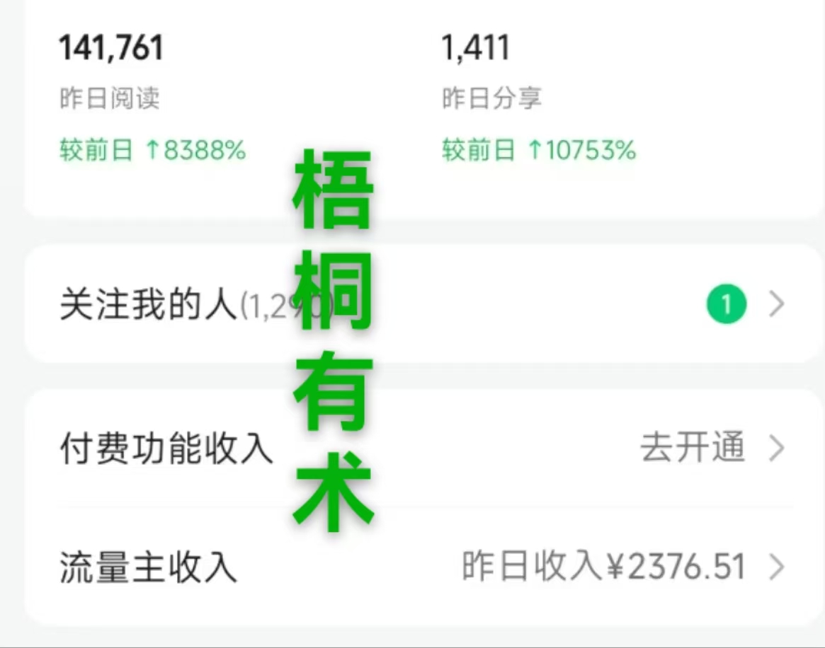 1天收入2376.51,公众号流量主军事赛道怎么做，步骤在这里，适合负债想搞生活费的你
